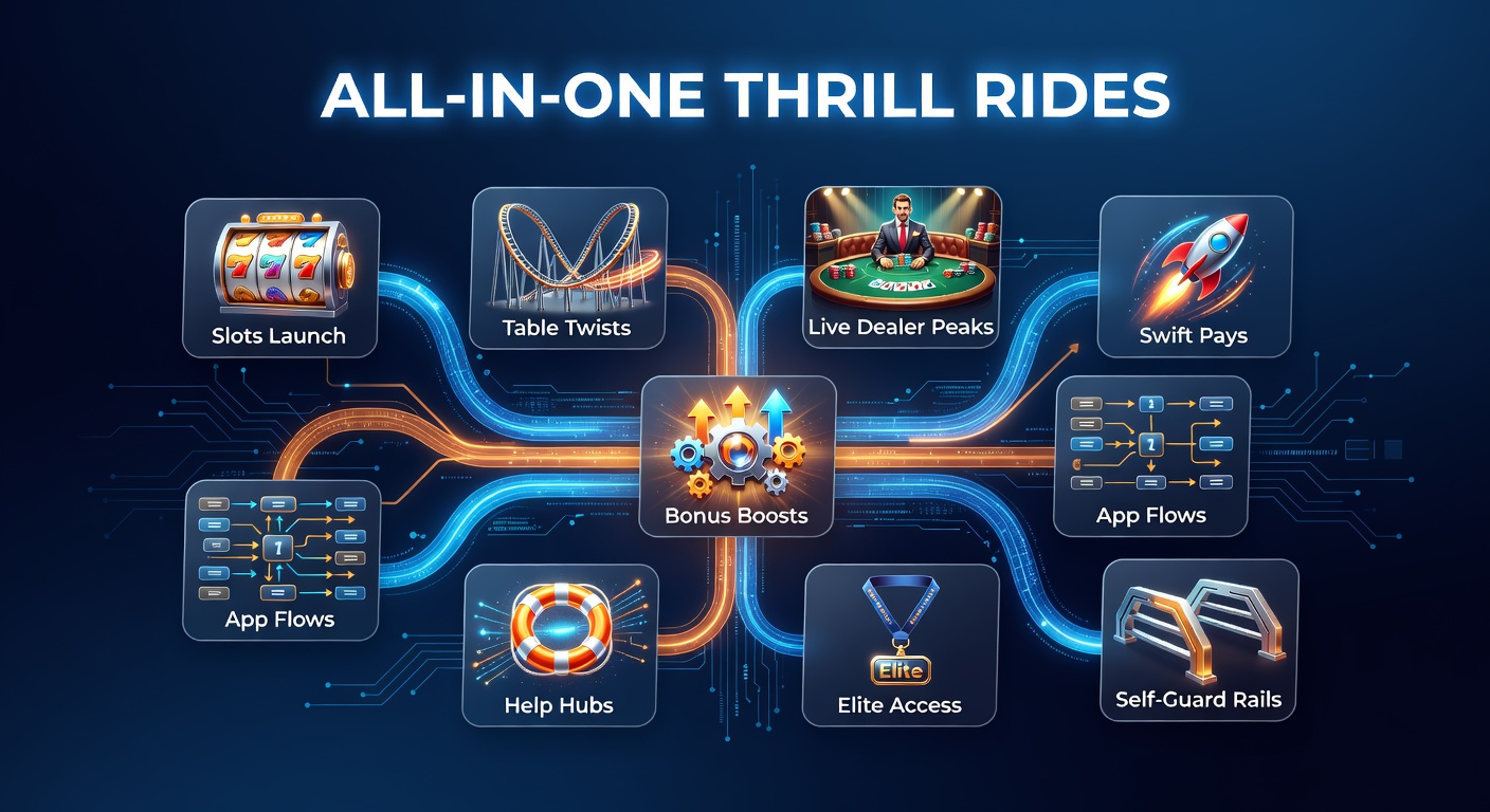 Vibrant online casino interface showing slots, table games, and live dealer streams integrated with bonus icons, payment lightning bolts, mobile apps, support chat bubbles, VIP crowns, and safety lock symbols